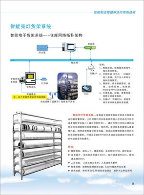 智能亮燈貨架系統