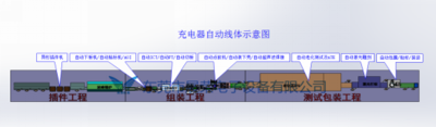 Charger(充電器)自動線體