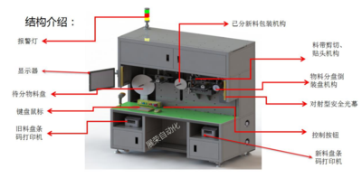 自動(dòng)分盤機(jī)